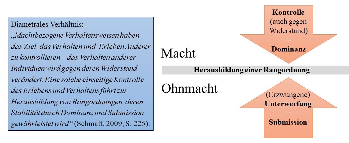 Macht Und Ohnmacht In Der Pflege www.coaching-hanstein.de